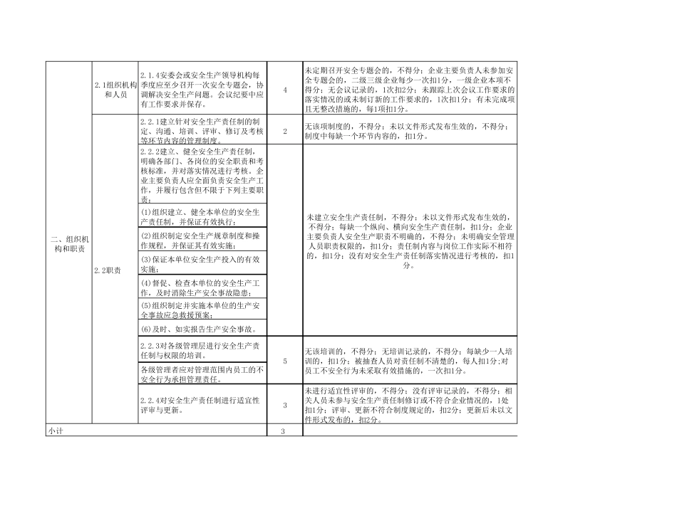新水泥企业安标评定标准_第2页