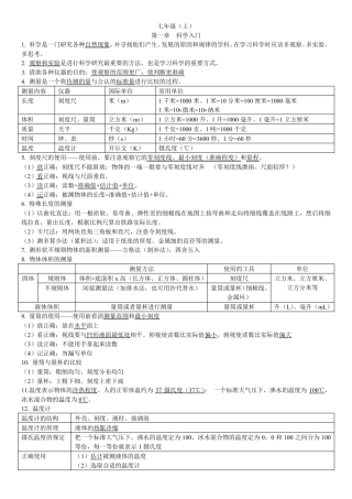 新浙教版七上科学知识点总结