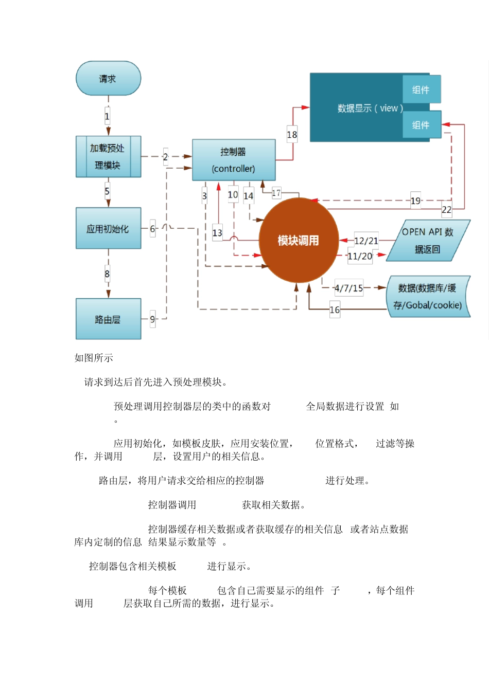 新浪xweibo代码架构分析与二次开发_第2页
