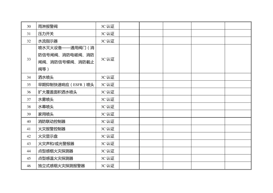 新消防产品登记表_第3页