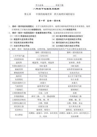 新湘教版八年级地理下册主要知识点