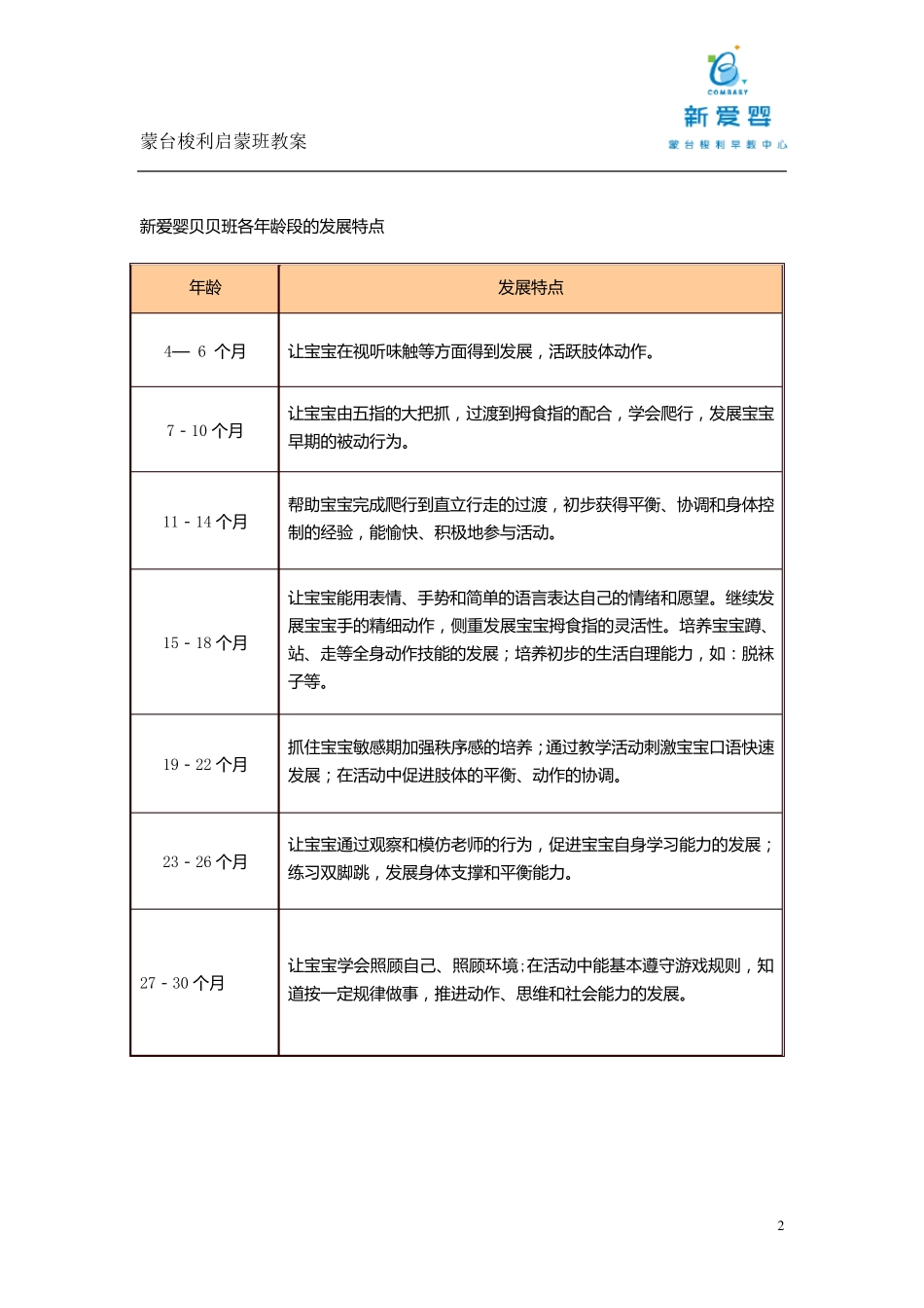 新爱婴蒙氏启蒙班教案+游戏课程_第2页