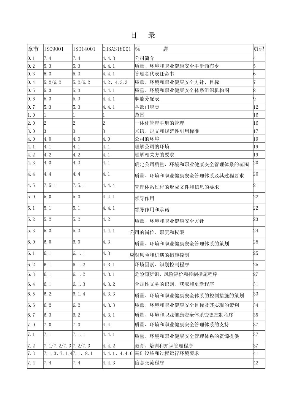 新版(2015版)工程监理三体系管理手册(含程序文件)_第2页