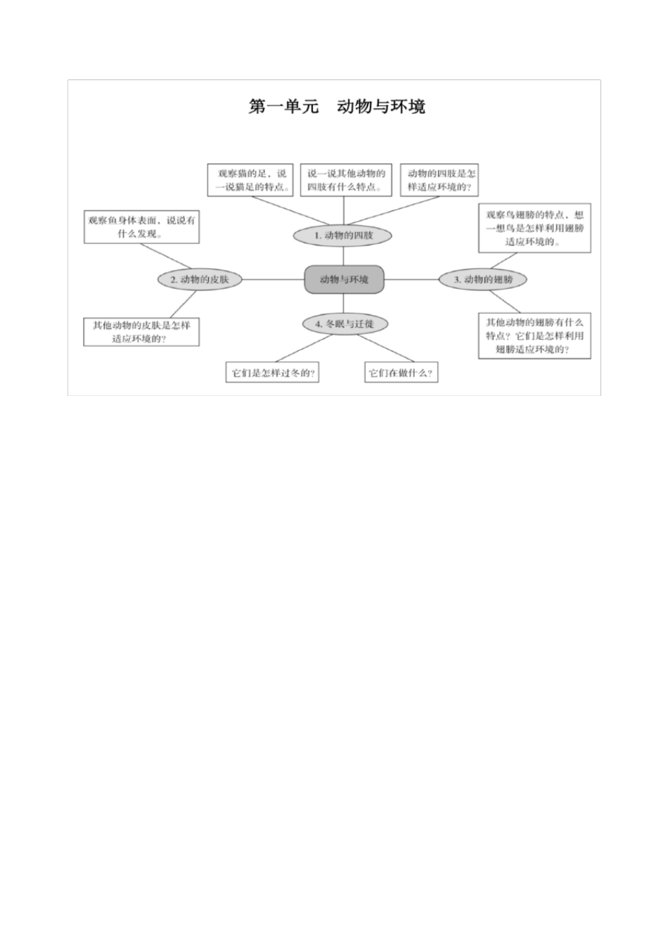 新版(一起)青岛版小学科学三年级上科学全册教案_第3页