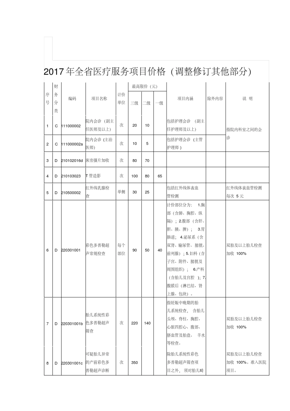 新版2017年全省医疗服务项目价格_第1页