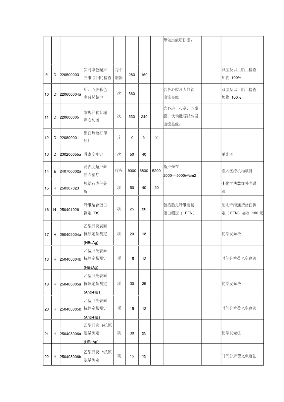 新版2017年全省医疗服务项目价格_第2页