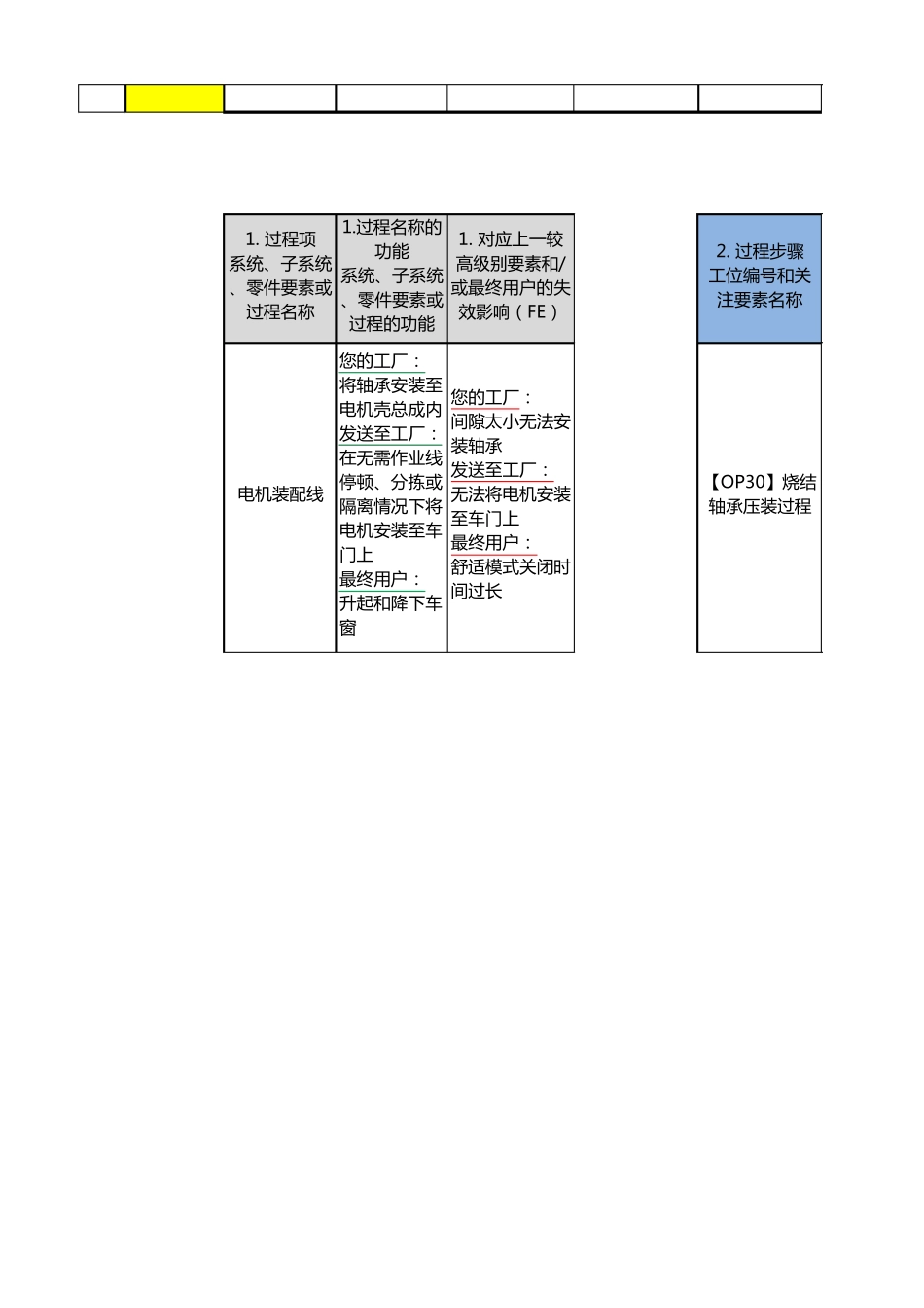 新版FMEA(AIAGVDA第一版)过程FMEA表单_第2页