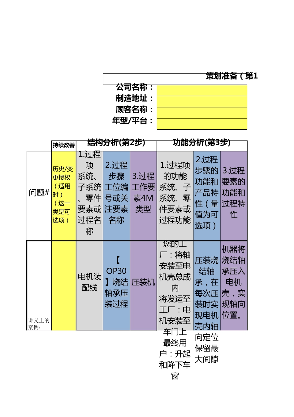 新版FMEA表单模板(带AP明细)(OK)_第1页