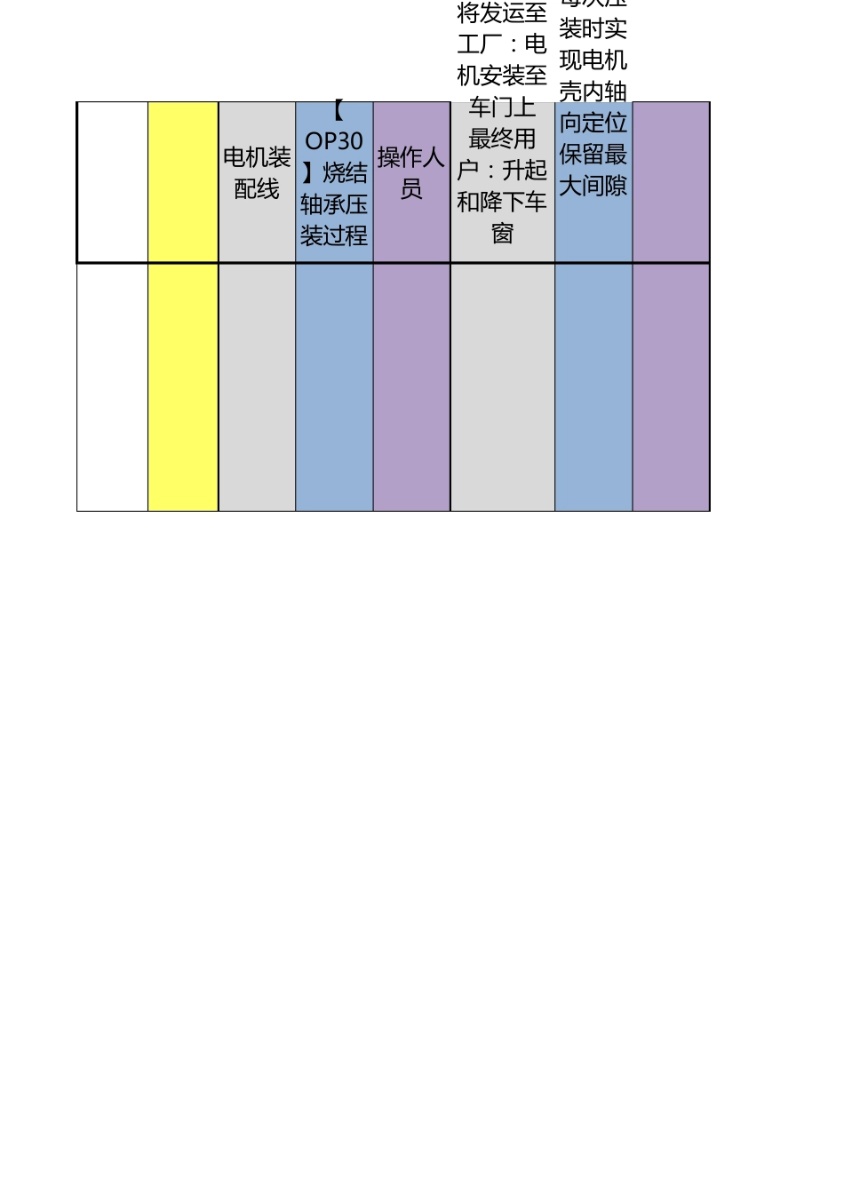 新版FMEA表单模板(带AP明细)(OK)_第2页