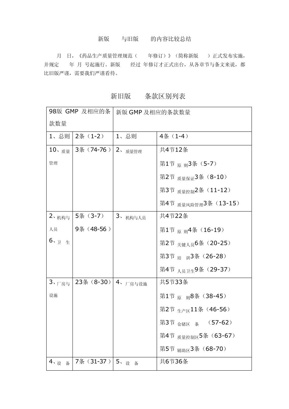 新版GMP与旧版GMP的内容比较总结_第1页