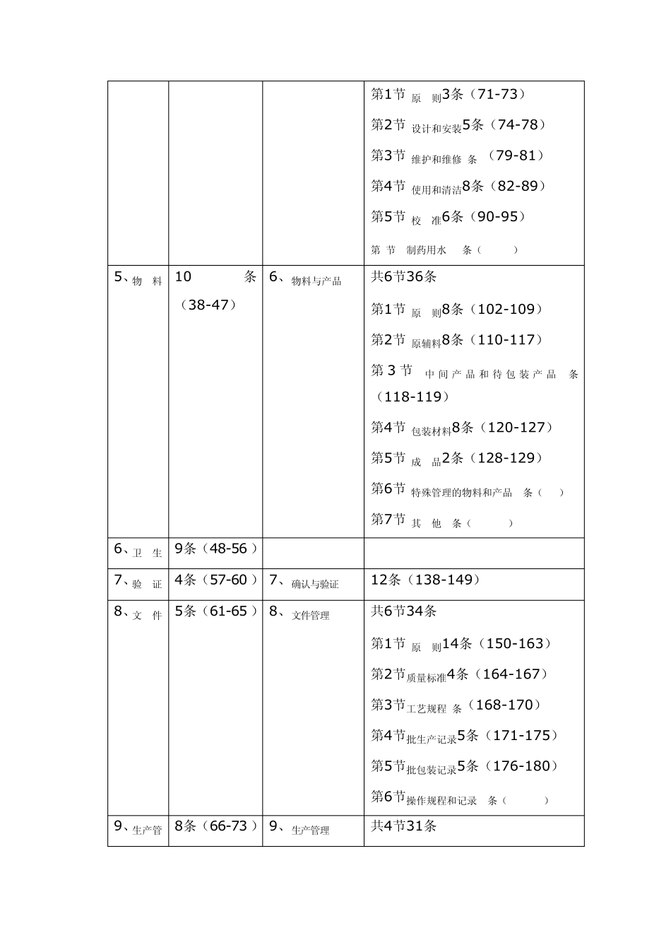 新版GMP与旧版GMP的内容比较总结_第2页