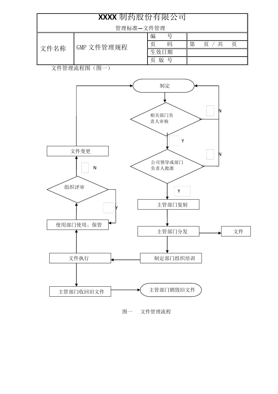 新版GMP修改文件文件管理规程_第3页
