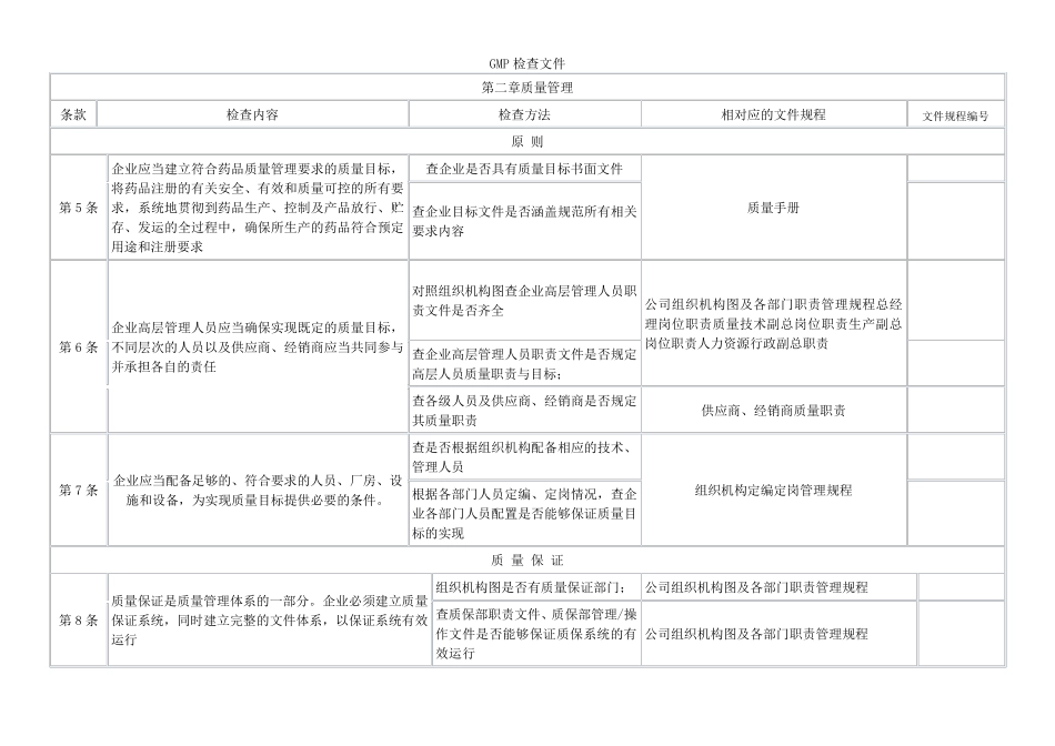 新版gmp检查条款_第1页