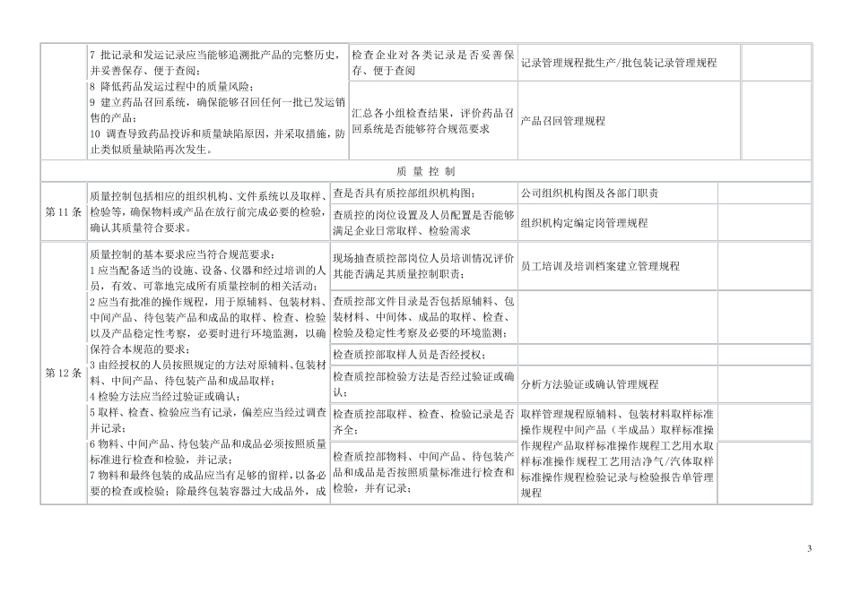 新版gmp检查条款_第3页