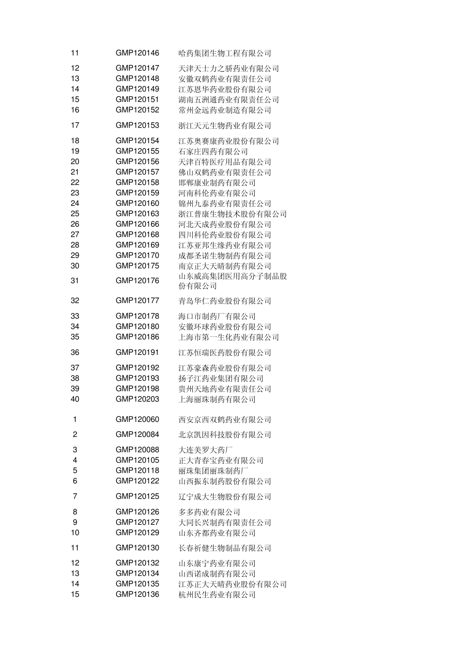 新版GMP认证通过药企汇总(共1186家次)_第3页