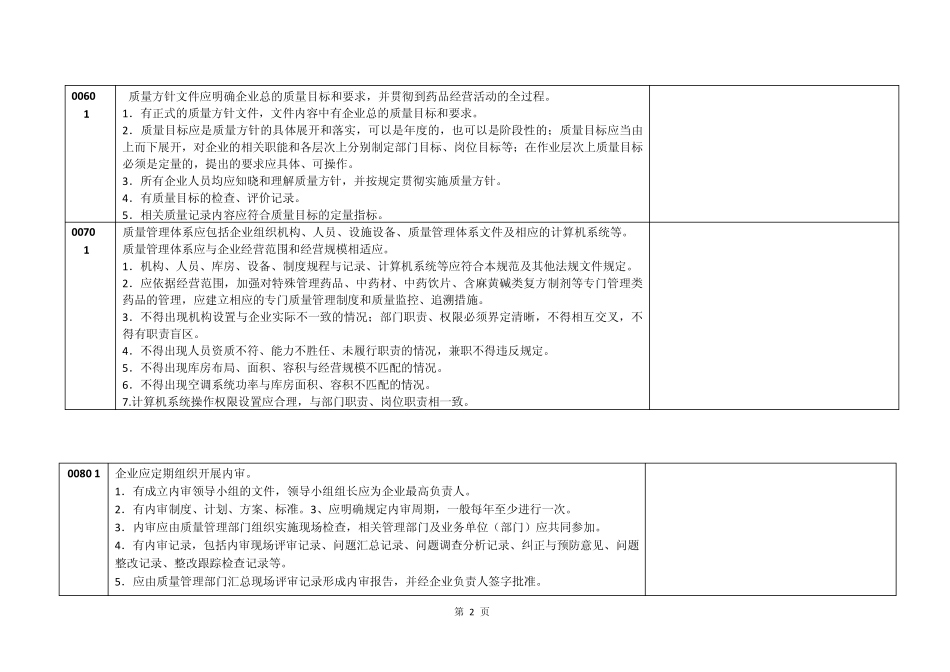 新版GSP内部审核自查表_第2页