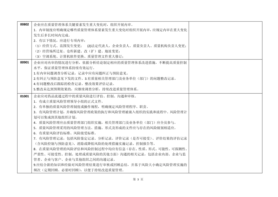 新版GSP内部审核自查表_第3页