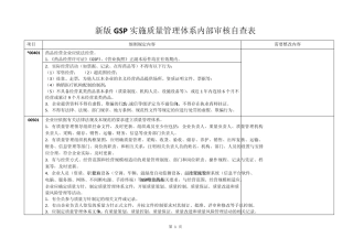 新版GSP内部审核自查表