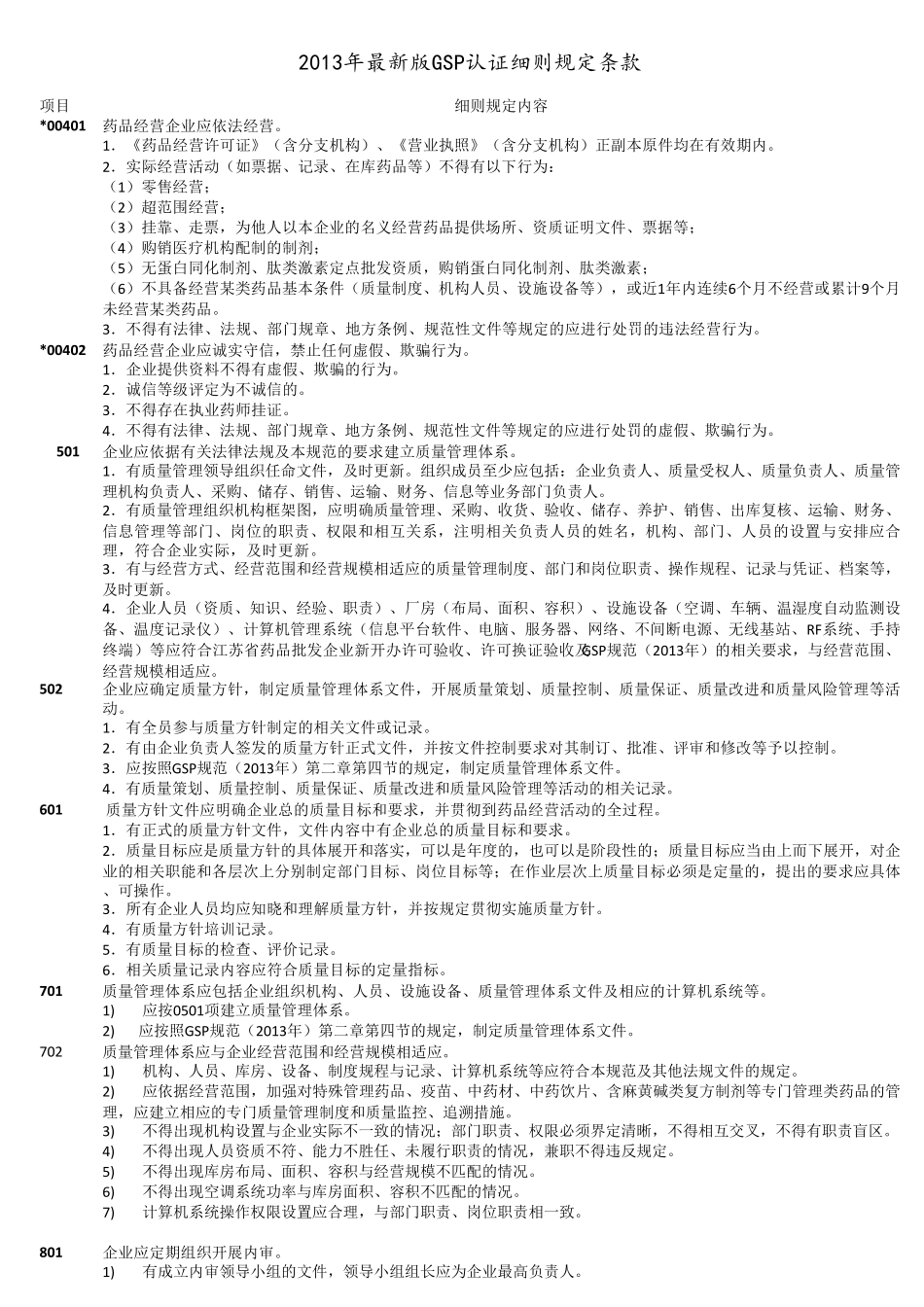 新版GSP认证规范条款_第1页