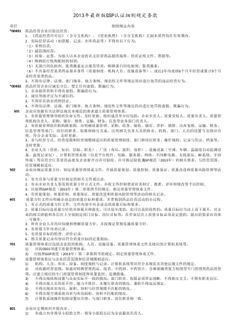 新版GSP认证规范条款