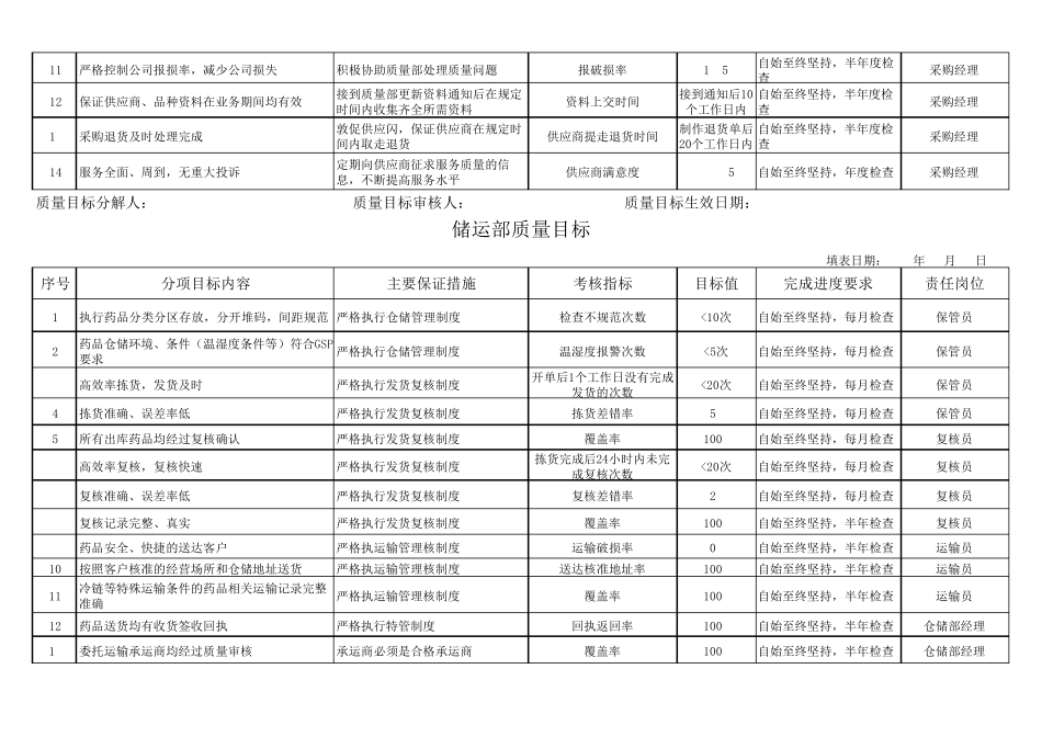 新版GSP质量方针和目标展开图_第3页