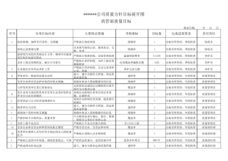 新版GSP质量方针和目标展开图