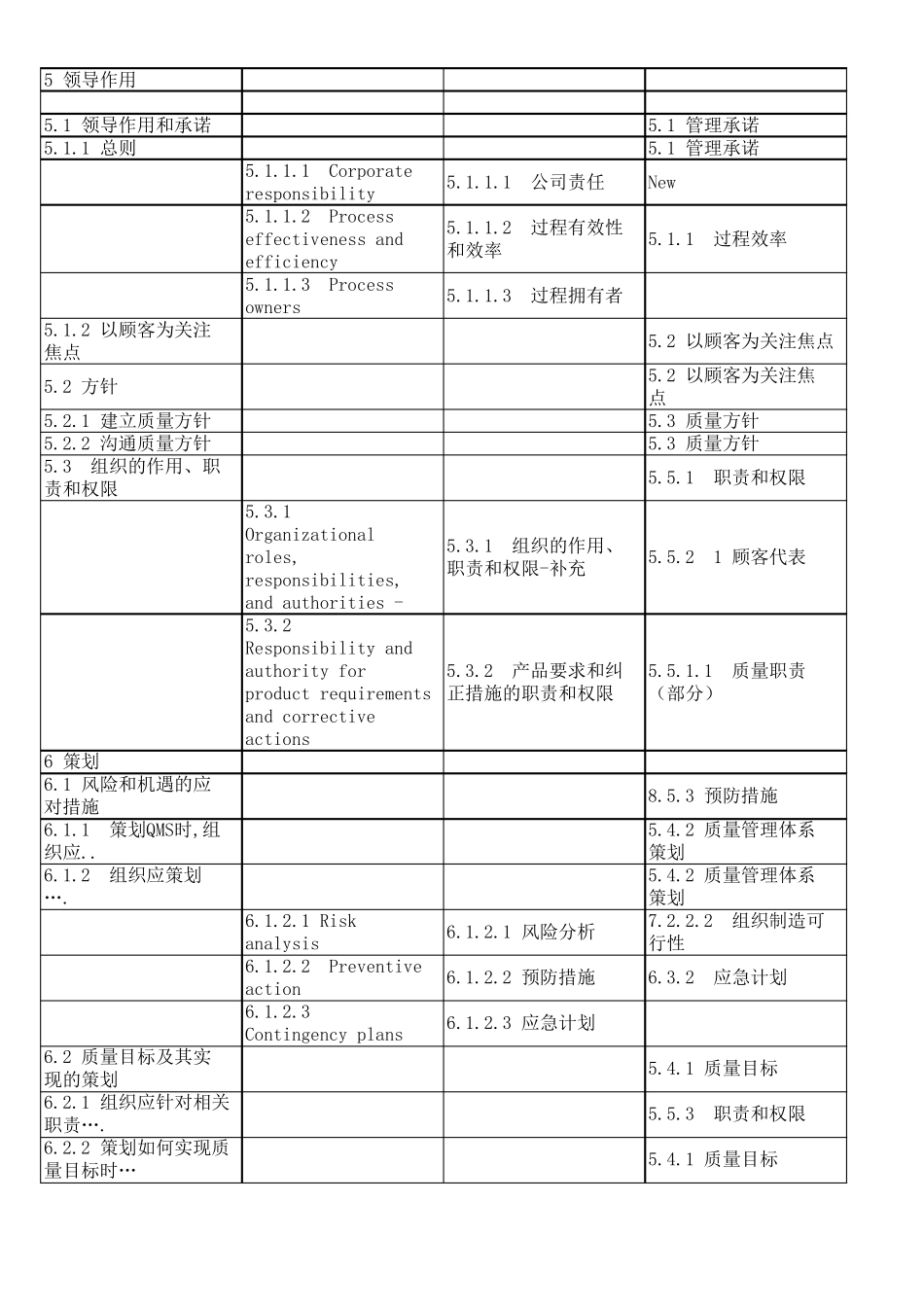 新版IATF16949与老版TS16949最全对比图_第2页
