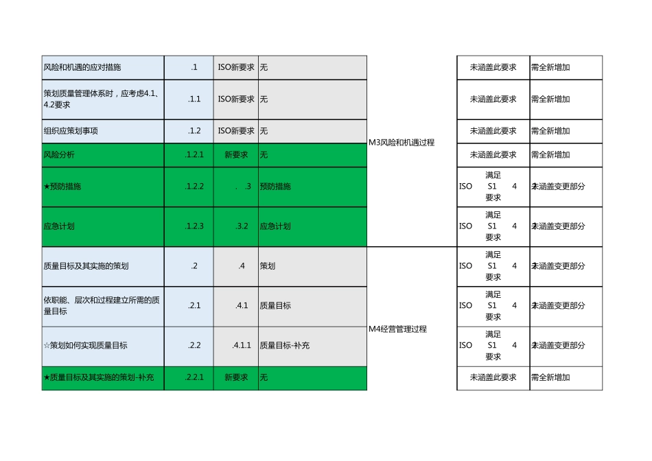 新版IATF169492016差异分析_第3页
