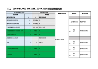 新版IATF169492016差异分析