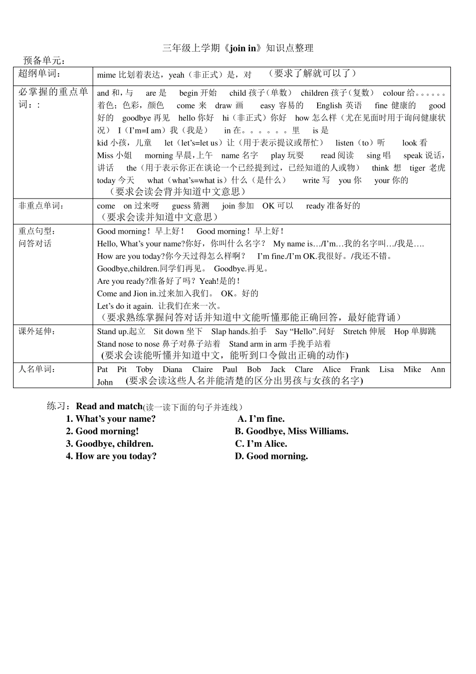 新版joinin三年级上册重点单词及句型整理_第1页