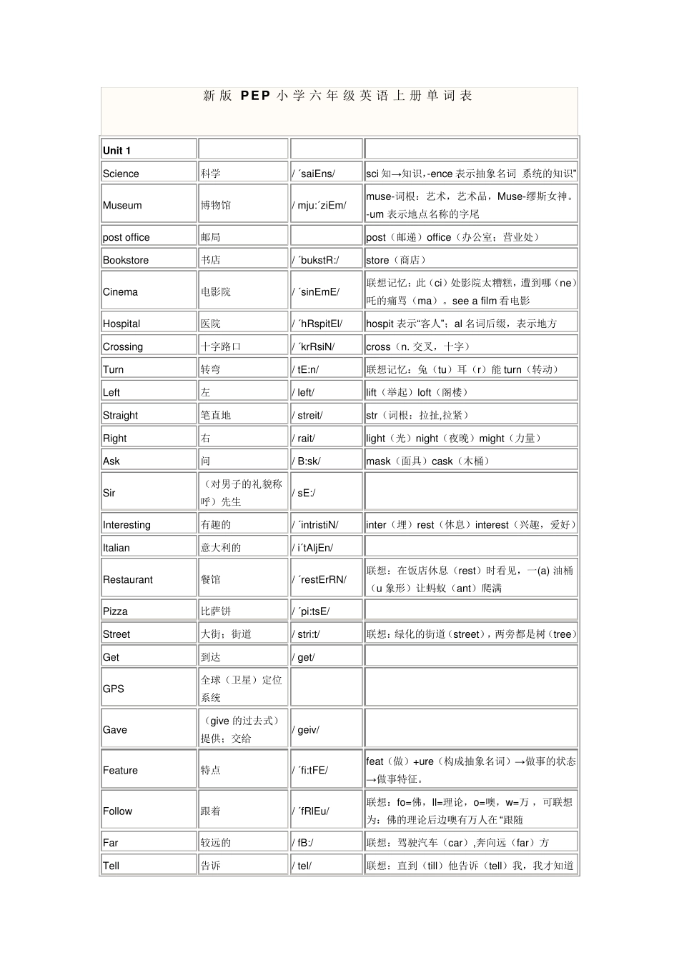新版PEP小学六年级英语上册单词表_第1页