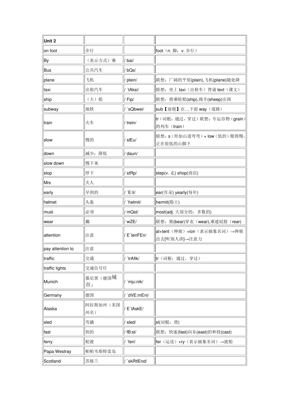 新版PEP小学六年级英语上册单词表_第2页