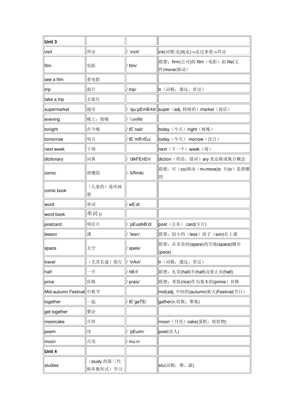 新版PEP小学六年级英语上册单词表_第3页