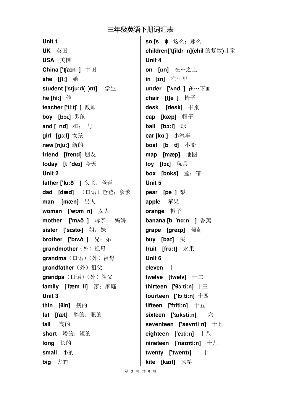 新版PEP小学英语(36年级)单词表_第2页