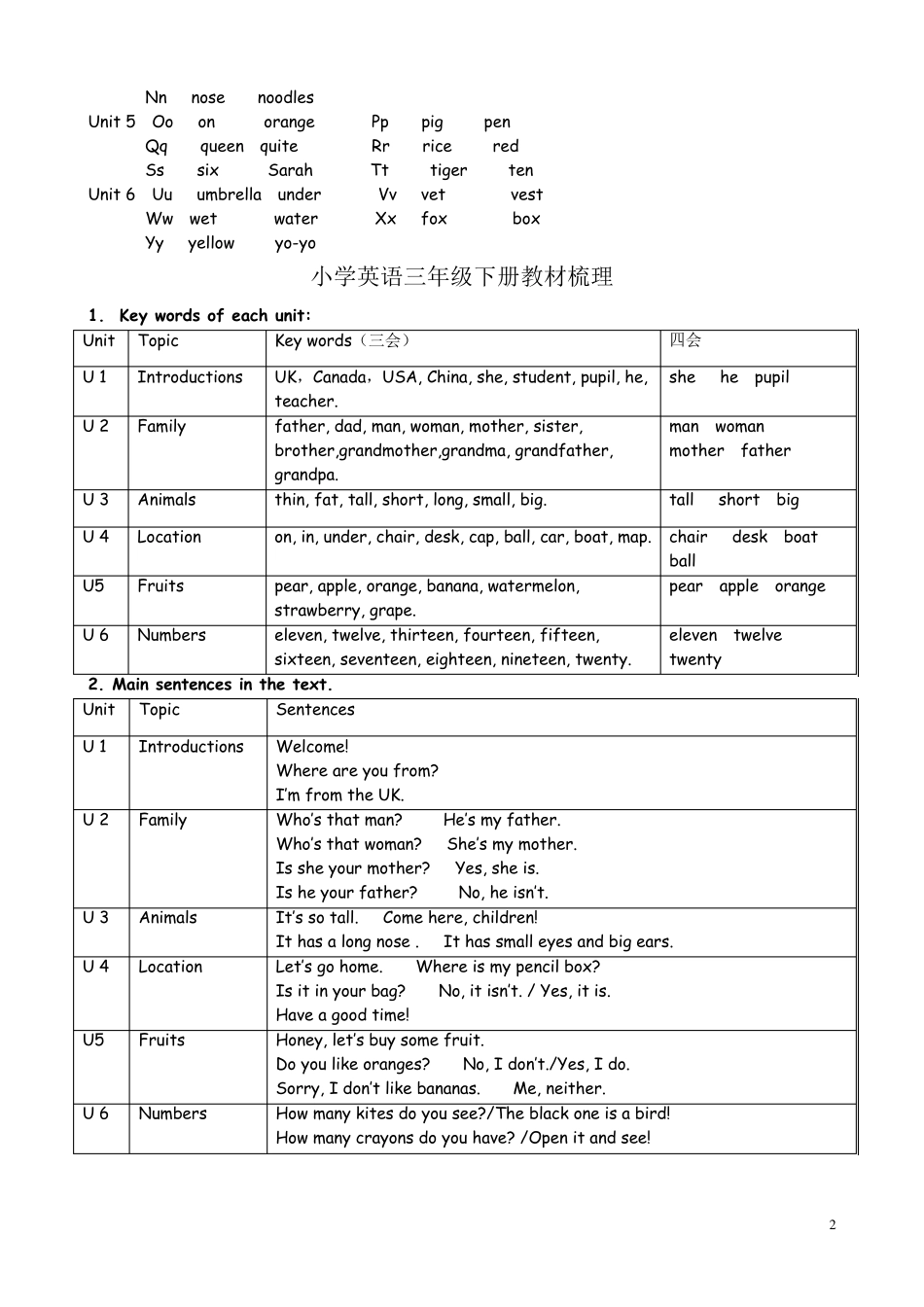 新版PEP小学英语教材知识体系梳理_第2页