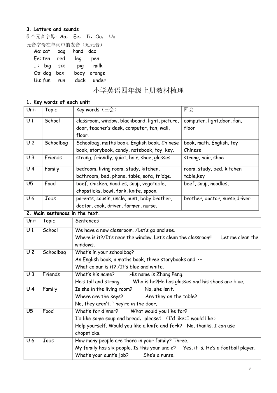 新版PEP小学英语教材知识体系梳理_第3页