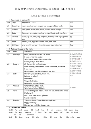 新版PEP小学英语教材知识体系梳理