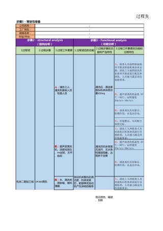 新版PFMEA案例朱春佳老师