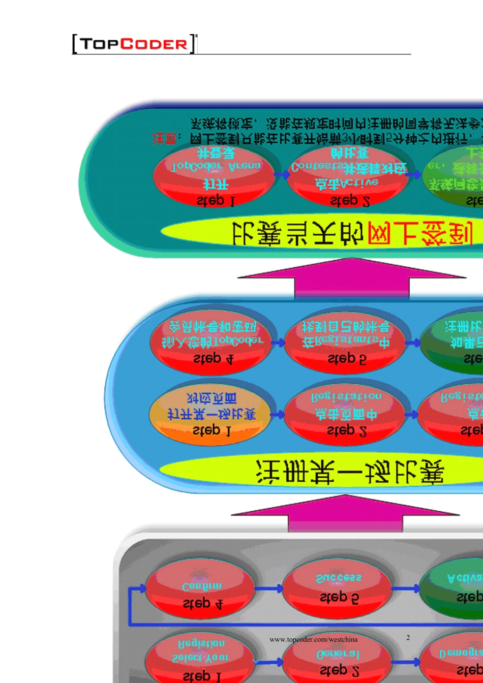 新版TopCoder注册方法和平台使用_第2页