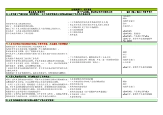 新版VDA6.3要素条款解释说明