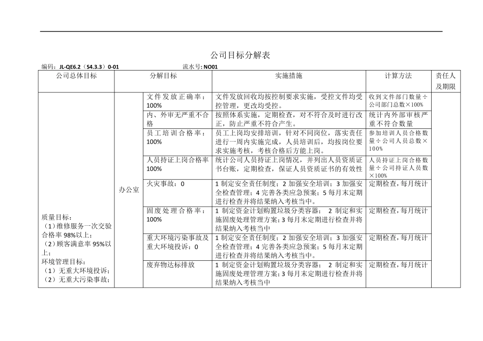 新版三体系管理目标指标考核及分解QES_第2页