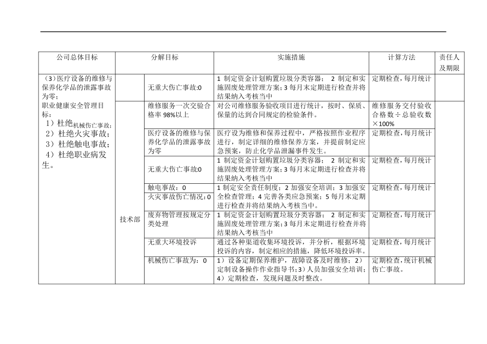 新版三体系管理目标指标考核及分解QES_第3页