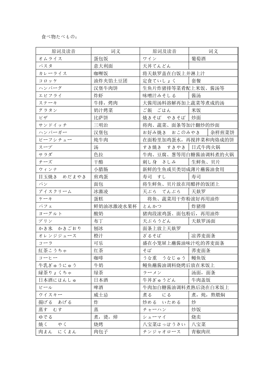 新版中日交流标准日本语上册词语之泉_第2页