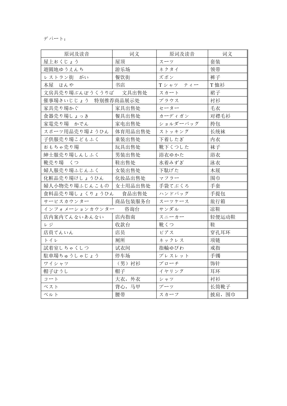 新版中日交流标准日本语上册词语之泉_第3页