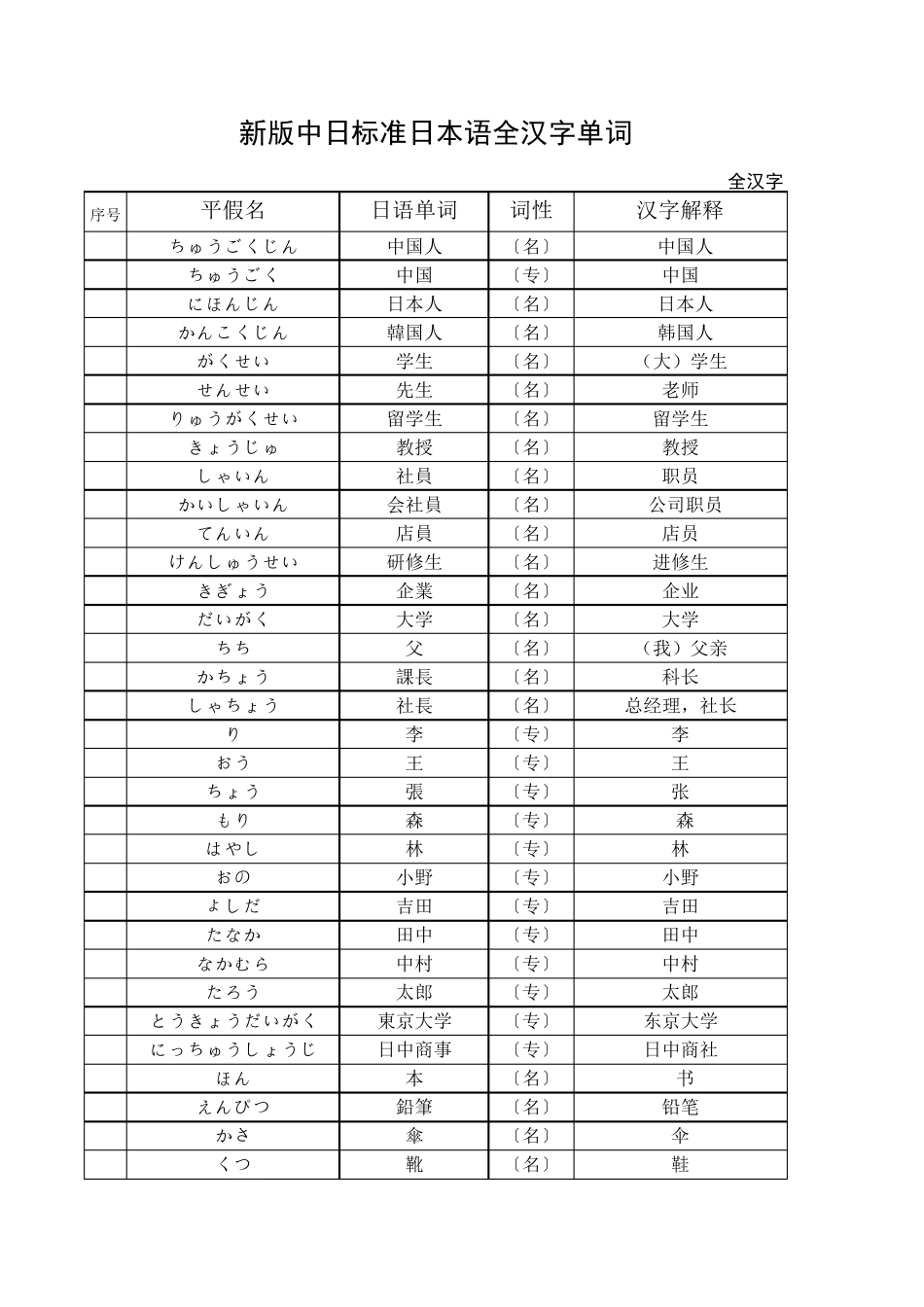 新版中日标准日本语全汉字单词_第1页