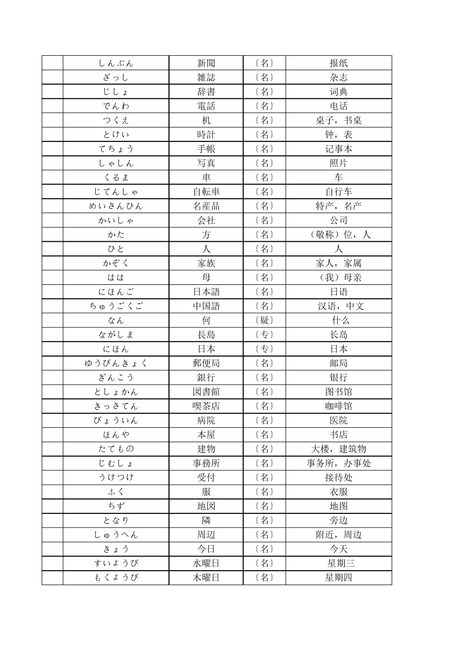 新版中日标准日本语全汉字单词_第2页