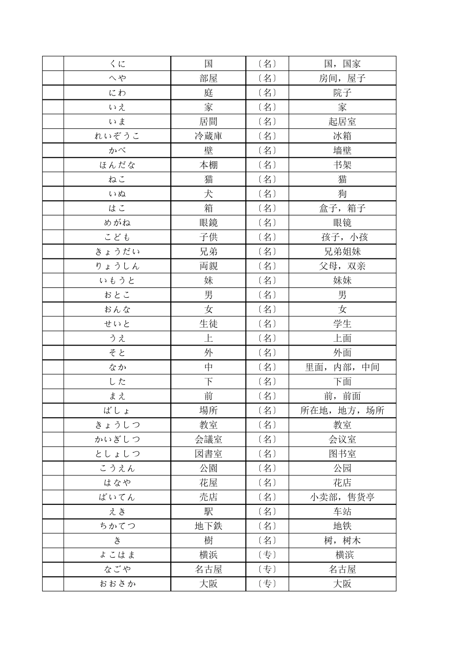 新版中日标准日本语全汉字单词_第3页