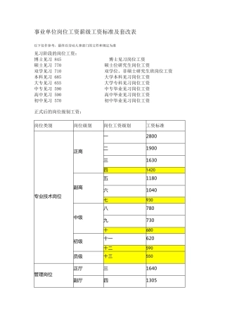 新版事业单位岗位工资薪级工资标准及套改表