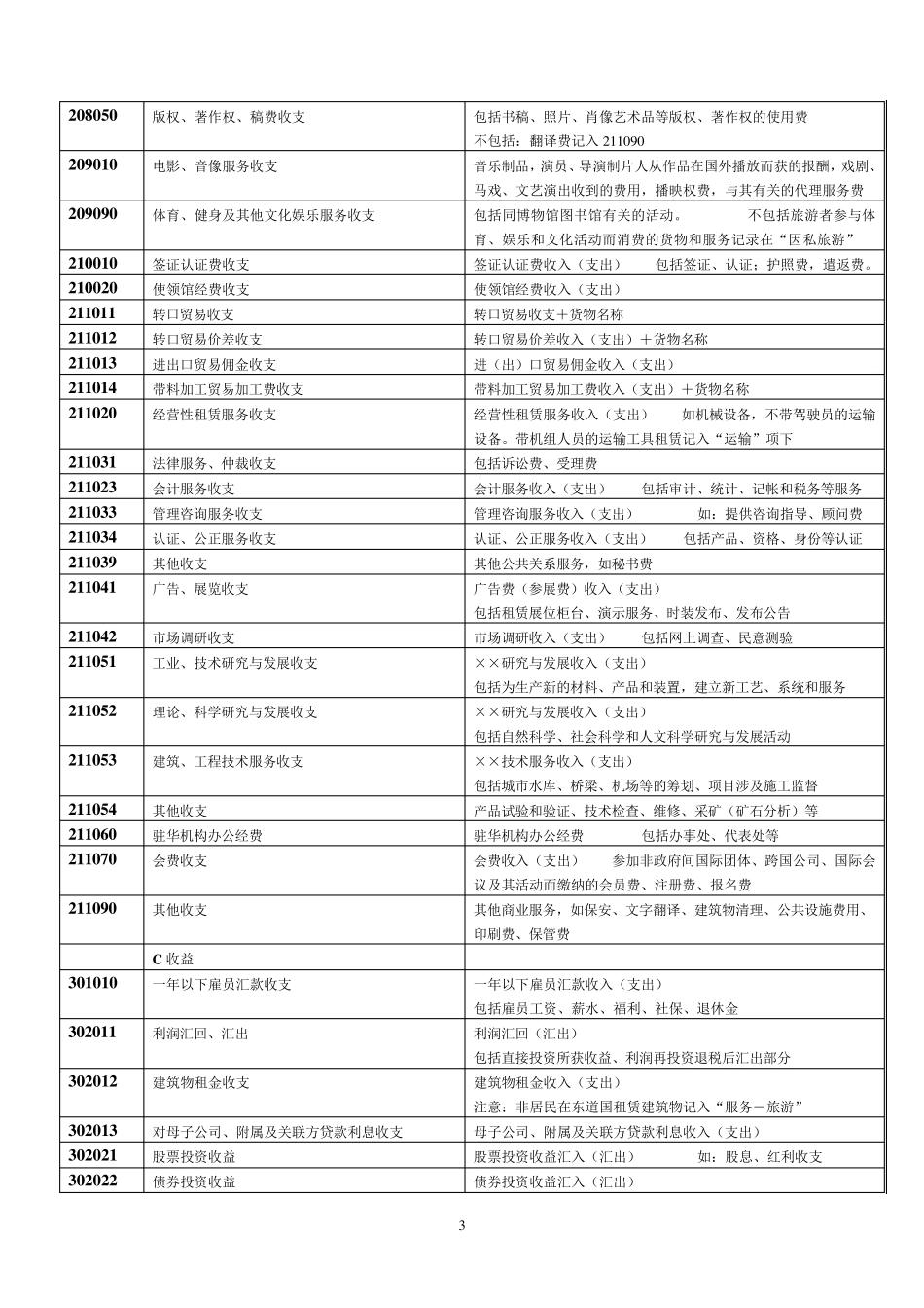 新版交易编码与交易附言填写指引_第3页