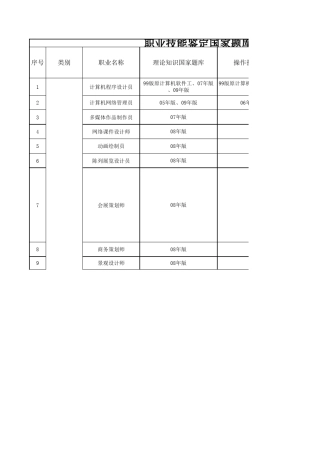 新版人力资源和社会保障部职业技能鉴定考试专用教材